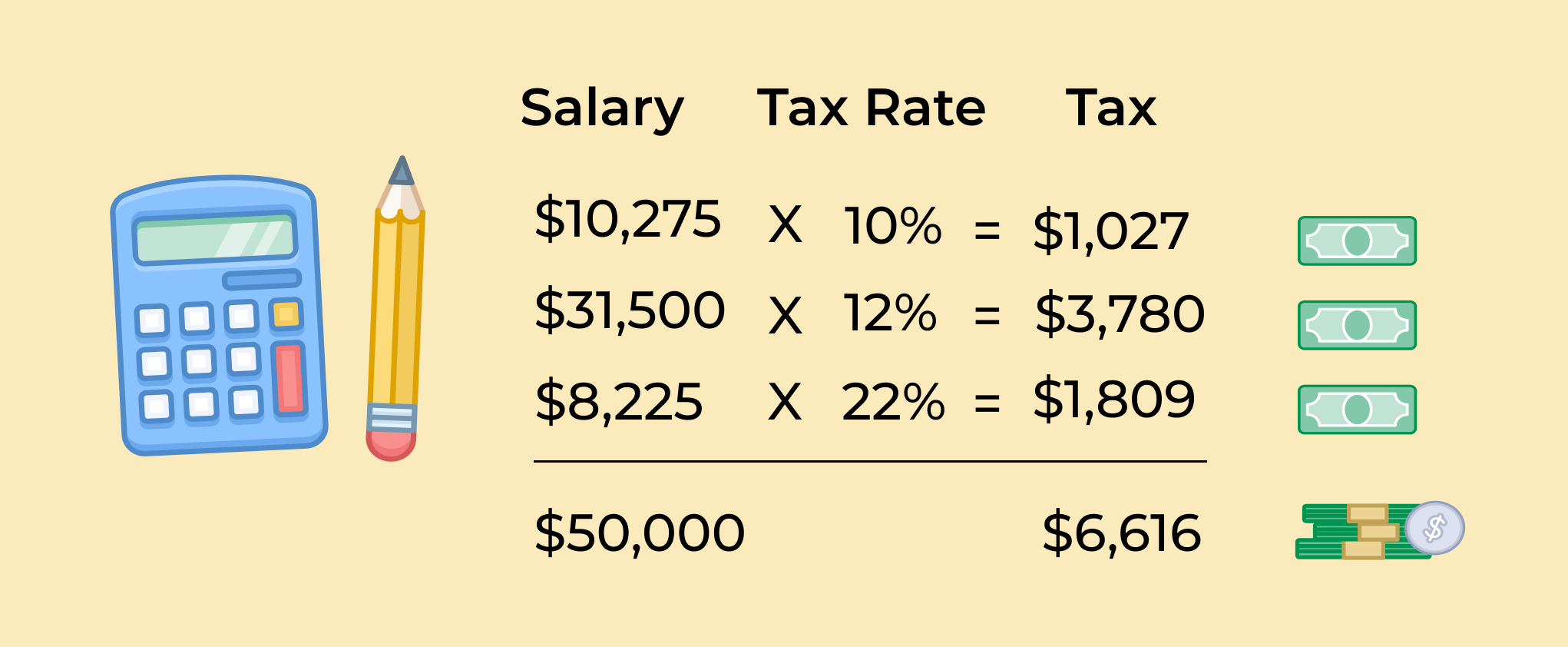 texas estate tax calculator Sweepstakes Blogsphere Pictures Gallery